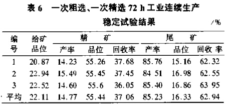 一次粗選、一次粗選72h工業(yè)連續(xù)生產(chǎn)穩(wěn)定試驗(yàn)結(jié)果